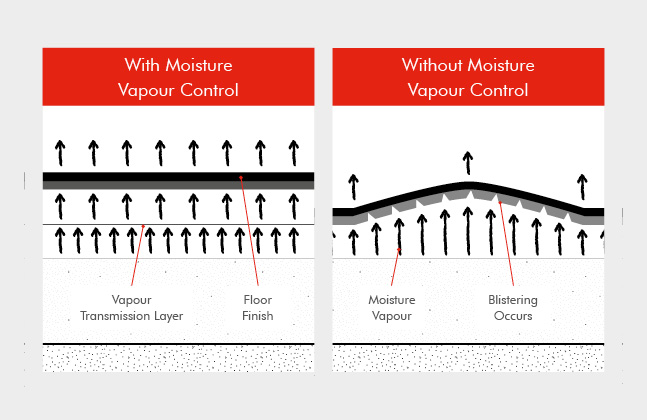 Technical Bulletin 3 When Is A Damp Proof Membrane Required